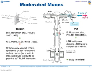 2014 Sep 21-26 International Conference on Hyperfine Interactions & Nuclear Quadrupole Interactions
Moderated Muons
22
TRIUMF:
D.R. Harshman et al., PRL 56,
2850 (1986).
➡︎
G.D. Morris, M.Sc. thesis (1989).
︎
Unfortunately, yield of 1.75(4)
epithermal μ+ per 106 incident
surface muons (for a solid Ar
moderator) was too low to be
practical at TRIUMF intensities.
PSI:
E. Morenzoni et al.,
PRL 72, 2793 (1994).
➡︎
LEM facility now
delivers ~4500 μ+/s to
samples at 5-20 keV.
➜ study thin ﬁlms!
4 MeV μ+
(spin)
Saturday, August 30, 14
 