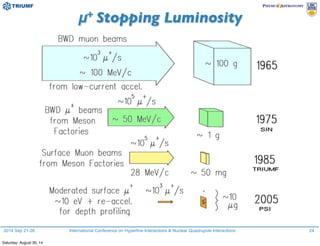 2014 Sep 21-26 International Conference on Hyperfine Interactions & Nuclear Quadrupole Interactions 24
μ+ Stopping Luminosity
Saturday, August 30, 14
 