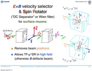 2014 Sep 21-26 International Conference on Hyperfine Interactions & Nuclear Quadrupole Interactions
E×B velocity selector
& Spin Rotator
("DC Separator" or Wien ﬁlter)
for surface muons:
Removes beam positrons
Allows TF-µ+SR in high ﬁeld
(otherwise B deﬂects beam)
25
Saturday, August 30, 14
 