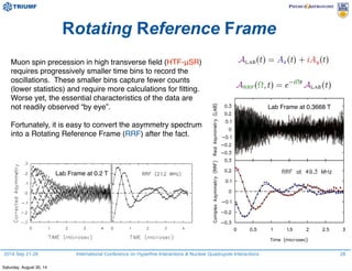 2014 Sep 21-26 International Conference on Hyperfine Interactions & Nuclear Quadrupole Interactions
Rotating Reference Frame
28
Muon spin precession in high transverse ﬁeld (HTF-μSR)
requires progressively smaller time bins to record the
oscillations. These smaller bins capture fewer counts
(lower statistics) and require more calculations for ﬁtting.
Worse yet, the essential characteristics of the data are
not readily observed “by eye”.
Fortunately, it is easy to convert the asymmetry spectrum
into a Rotating Reference Frame (RRF) after the fact.
Lab Frame at 0.3668 T
Lab Frame at 0.2 T
Saturday, August 30, 14
 