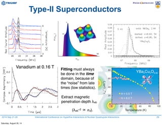 2014 Sep 21-26 International Conference on Hyperfine Interactions & Nuclear Quadrupole Interactions
Type-II Superconductors
29
Vanadium at 0.16 T Fitting must always
be done in the time
domain, because of
the “noise” from late
times (low statistics).
Extract magnetic
penetration depth λab
(λab
−2 ∝ns).
Saturday, August 30, 14
 