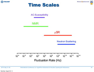 2014 Sep 21-26 International Conference on Hyperfine Interactions & Nuclear Quadrupole Interactions 34
Time Scales
Saturday, August 30, 14
 