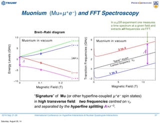 2014 Sep 21-26 International Conference on Hyperfine Interactions & Nuclear Quadrupole Interactions
Muonium (Mu≡μ+e−) and FFT Spectroscopy
A
A
Larmor frequency νµ
“Signature” of Mu (or other hyperfine-coupled μ+
e−
spin states)
in high transverse field: two frequencies centred on νµ
and separated by the hyperfine splitting A∝r −3.
μ
In a µSR experiment one measures
a time spectrum at a given field and
extracts all frequencies via FFT.
37
Saturday, August 30, 14
 