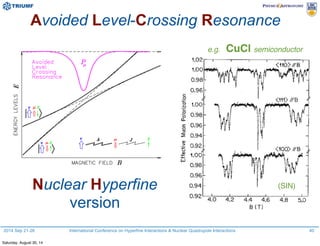 2014 Sep 21-26 International Conference on Hyperfine Interactions & Nuclear Quadrupole Interactions
Avoided Level-Crossing Resonance
40
Nuclear Hyperfine
version
e.g. CuCl semiconductor
(SIN)
Saturday, August 30, 14
 