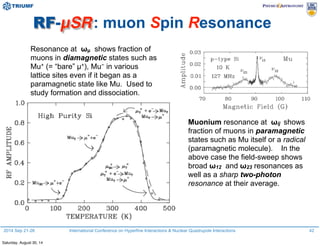 2014 Sep 21-26 International Conference on Hyperfine Interactions & Nuclear Quadrupole Interactions
RF-µSR: muon Spin Resonance
42
Resonance at ωµ shows fraction of
muons in diamagnetic states such as
Mu+ (= “bare” µ+), Mu− in various
lattice sites even if it began as a
paramagnetic state like Mu. Used to
study formation and dissociation.
Muonium resonance at ωij shows
fraction of muons in paramagnetic
states such as Mu itself or a radical
(paramagnetic molecule). In the
above case the field-sweep shows
broad ω12 and ω23 resonances as
well as a sharp two-photon
resonance at their average.
Saturday, August 30, 14
 
