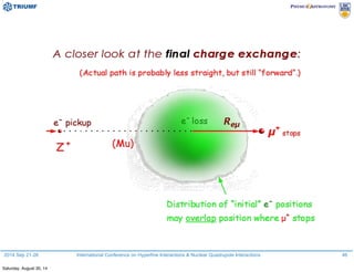 2014 Sep 21-26 International Conference on Hyperfine Interactions & Nuclear Quadrupole Interactions 46
Saturday, August 30, 14
 
