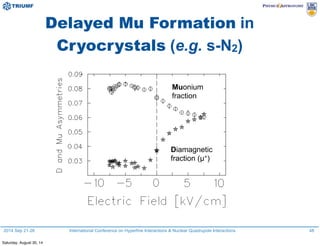 2014 Sep 21-26 International Conference on Hyperfine Interactions & Nuclear Quadrupole Interactions
Delayed Mu Formation in
Cryocrystals (e.g. s-N2)
48
Diamagnetic
fraction (µ+)
Muonium
fraction
Saturday, August 30, 14
 