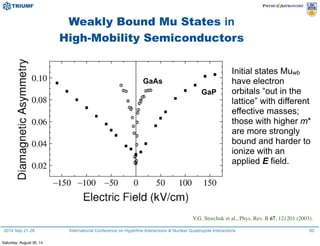 2014 Sep 21-26 International Conference on Hyperfine Interactions & Nuclear Quadrupole Interactions
Weakly Bound Mu States in
High-Mobility Semiconductors
50
GaP
GaAs
Initial states Muwb
have electron
orbitals “out in the
lattice” with different
effective masses;
those with higher m*
are more strongly
bound and harder to
ionize with an
applied E field.
V.G. Storchak et al., Phys. Rev. B 67, 121201 (2003).
Saturday, August 30, 14
 