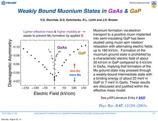 2014 Sep 21-26 International Conference on Hyperfine Interactions & Nuclear Quadrupole Interactions
 
Muonium formation via electron
transport to a positive muon implanted
into semi-insulating GaP has been
studied using muon spin rotation/
relaxation with alternating electric ﬁelds
up to 160 kV/cm. Formation of the
muonium ground state is prohibited by
a characteristic electric ﬁeld of about
50 kV/cm in GaP compared to 5 kV/cm
in GaAs, implying that formation of the
Mu ground state may proceed through
a weakly-bound intermediate state with
a binding energy of about 23 meV in
GaP or 7 meV in GaAs. These results
are discussed and justiﬁed within the
effective mass model.
See µSR Literature Entry # 2437
Phys. Rev. B 67, 121201 (2003).
150 100 50 0 50 100 150
0.02
0.04
0.06
0.08
0.10
DiamagneticAsymmetry
Electric Field (kV/cm)
Weakly Bound Muonium States in GaAs & GaP
V.G. Storchak, D.G. Eshchenko, R.L. Lichti and J.H. Brewer
GaAs
GaP
more Mu
less Mu
Lighter effective mass & higher mobility e −
easier to prevent Mu formation by applied E.
51
Saturday, August 30, 14
 