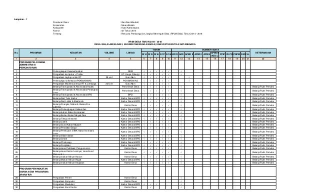Musrenbang (rpjm des) gas alam badak 1