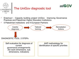 The UniGov diagnostic tool
 Erasmus+ - Capacity building project UniGov: Improving Governance
Practices and Palestinian Higher Education Institutions
 5 Palestinian institutions and 4 European Partners
DIAGNOSTIC TOOL: 2 STEPs
Careful
diagnosis
Tailored
training
Remediation
Actions
Self evaluation for diagnosis of
current
governance arrangements
(for each dimensions, sub
dimensions, indicators)
AHP methodology for
identification of specific priorities
 