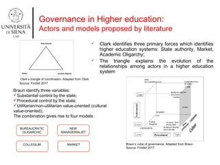  Clark identifies three primary forces which identifies
higher education systems: State authority, Market,
Academic Oligarchy;
 The triangle explains the evolution of the
relationships among actors in a higher education
system
Governance in Higher education:
Actors and models proposed by literature
Clark’s triangle of coordination. Adapted from Clark
Source: Findikli 2017
Braun’s cube of governance. Adapted from Braun
Source: Findikli 2017
Braun identify three variables:
Substantial control by the state;
Procedural control by the state;
Utilitarian/non-utilitarian value-oriented (cultural
value-oriented);
The combination gives rise to four models:
BUREAUCRATIC
OLIGARCHIC
NEW
MANAGERIALIST
COLLEGIUM MARKET
 