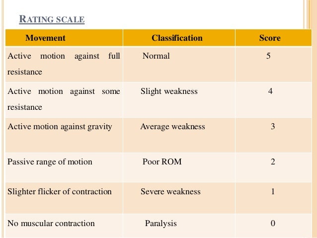physical-assessment-of-musculoskeletal-system