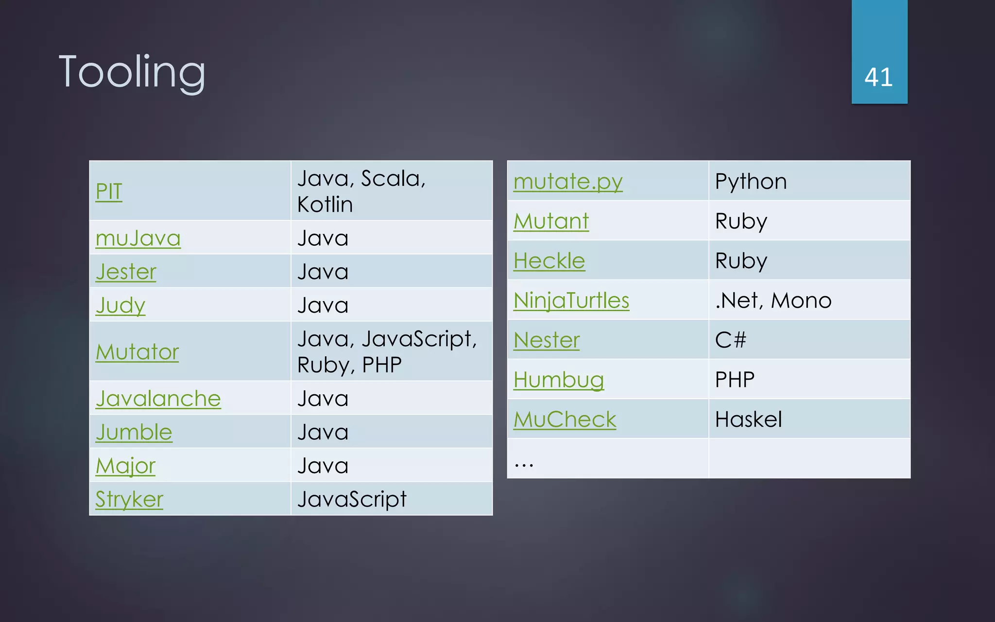 Tooling
PIT
Java, Scala,
Kotlin
muJava Java
Jester Java
Judy Java
Mutator
Java, JavaScript,
Ruby, PHP
Javalanche Java
Jumble Java
Major Java
Stryker JavaScript
mutate.py Python
Mutant Ruby
Heckle Ruby
NinjaTurtles .Net, Mono
Nester C#
Humbug PHP
MuCheck Haskel
…
41
 