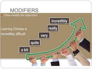 Modifier Chinese English - use of have to, don't have to, must and mustn't | PDF