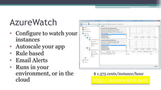 AzureWatchConfigure to watch your instances