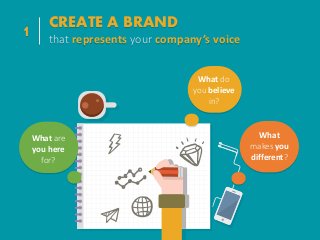 CREATE A BRAND
that represents your company’s voice
1
What do
you believe
in?
What are
you here
for?
What
makes you
differ...