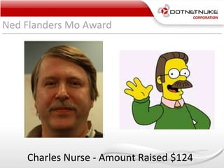 Ned Flanders Mo Award
Charles Nurse - Amount Raised $124
 