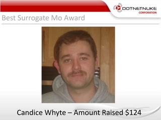 Best Surrogate Mo Award
Candice Whyte – Amount Raised $124
 