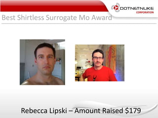 Best Shirtless Surrogate Mo Award
Rebecca Lipski – Amount Raised $179
 