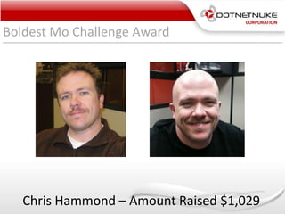 Boldest Mo Challenge Award
Chris Hammond – Amount Raised $1,029
 
