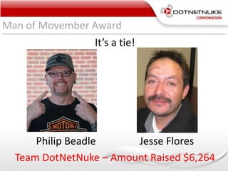 Man of Movember Award
It’s a tie!
Philip Beadle Jesse Flores
Team DotNetNuke – Amount Raised $6,264
 