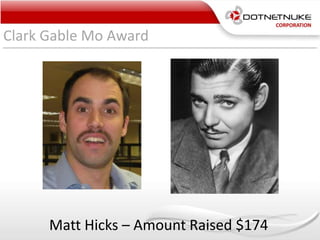 Clark Gable Mo Award
Matt Hicks – Amount Raised $174
 
