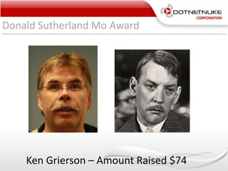 Donald Sutherland Mo Award
Ken Grierson – Amount Raised $74
 