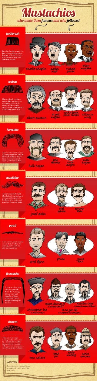 Mustachios - Who Made Them Famous and Who Followed