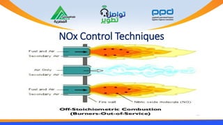 SOx Control Techniques
 