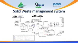 Solid Waste management system
 