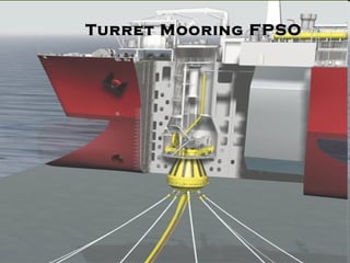 Turret Mooring FPSO 