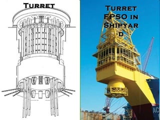 Turret Turret FPSO in Shipyard 