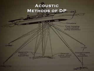 Acoustic Methods of DP 