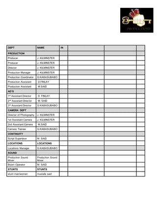 DEPT NAME IN
PRODUCTION
Producer J. KILMINSTER
Producer J. KILMINSTER
Director J. KILMINSTER
Production Manager J. KILMINSTER
Production Coordinator G.KABASUBABO
Production Assistant D.FINLAY
Production Assistant M.SAID
AD’S
1st Assistant Director D. FINLAY
2nd Assistant Director M. SAID
3rd Assistant Director G.KABASUBABO
CAMERA DEPT
Director of Photography J. KILMINSTER
1st Assistant Camera J. KILMINSTER
2nd Assistant Camera M.SAID
Camera Trainee G.KABASUBABO
CONTINUITY
Script Supervisor M. SAID
LOCATIONS LOCATIONS
Locations Manager G.KABASUBABO
SOUND
Production Sound
Mixer
Production Sound
Mixer
Boom Operator M. SAID
STUNTS STUNTS
stunt man/women mustafa said
 