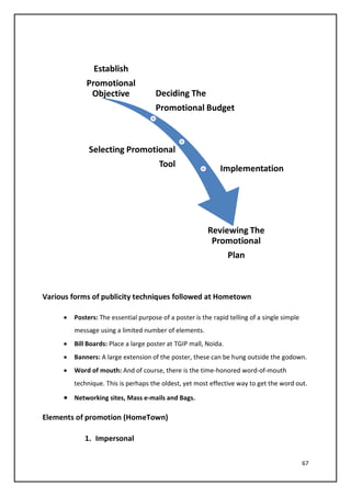 67
Various forms of publicity techniques followed at Hometown
• Posters: The essential purpose of a poster is the rapid telling of a single simple
message using a limited number of elements.
• Bill Boards: Place a large poster at TGIP mall, Noida.
• Banners: A large extension of the poster, these can be hung outside the godown.
• Word of mouth: And of course, there is the time-honored word-of-mouth
technique. This is perhaps the oldest, yet most effective way to get the word out.
• Networking sites, Mass e-mails and Bags.
Elements of promotion (HomeTown)
1. Impersonal
Establish
Promotional
Objective Deciding The
Promotional Budget
Selecting Promotional
Tool Implementation
Reviewing The
Promotional
Plan
 