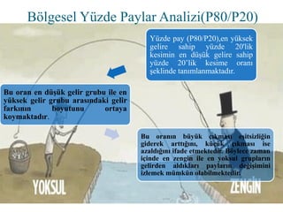 Bölgesel Yüzde Paylar Analizi(P80/P20)
Yüzde pay (P80/P20),en yüksek
gelire sahip yüzde 20'lik
kesimin en düşük gelire sahip
yüzde 20’lik kesime oranı
şeklinde tanımlanmaktadır.
Bu oran en düşük gelir grubu ile en
yüksek gelir grubu arasındaki gelir
farkının boyutunu ortaya
koymaktadır.
Bu oranın büyük çıkması eşitsizliğin
giderek arttığını, küçük çıkması ise
azaldığını ifade etmektedir. Böylece zaman
içinde en zengin ile en yoksul grupların
gelirden aldıkları payların değişimini
izlemek mümkün olabilmektedir.
 