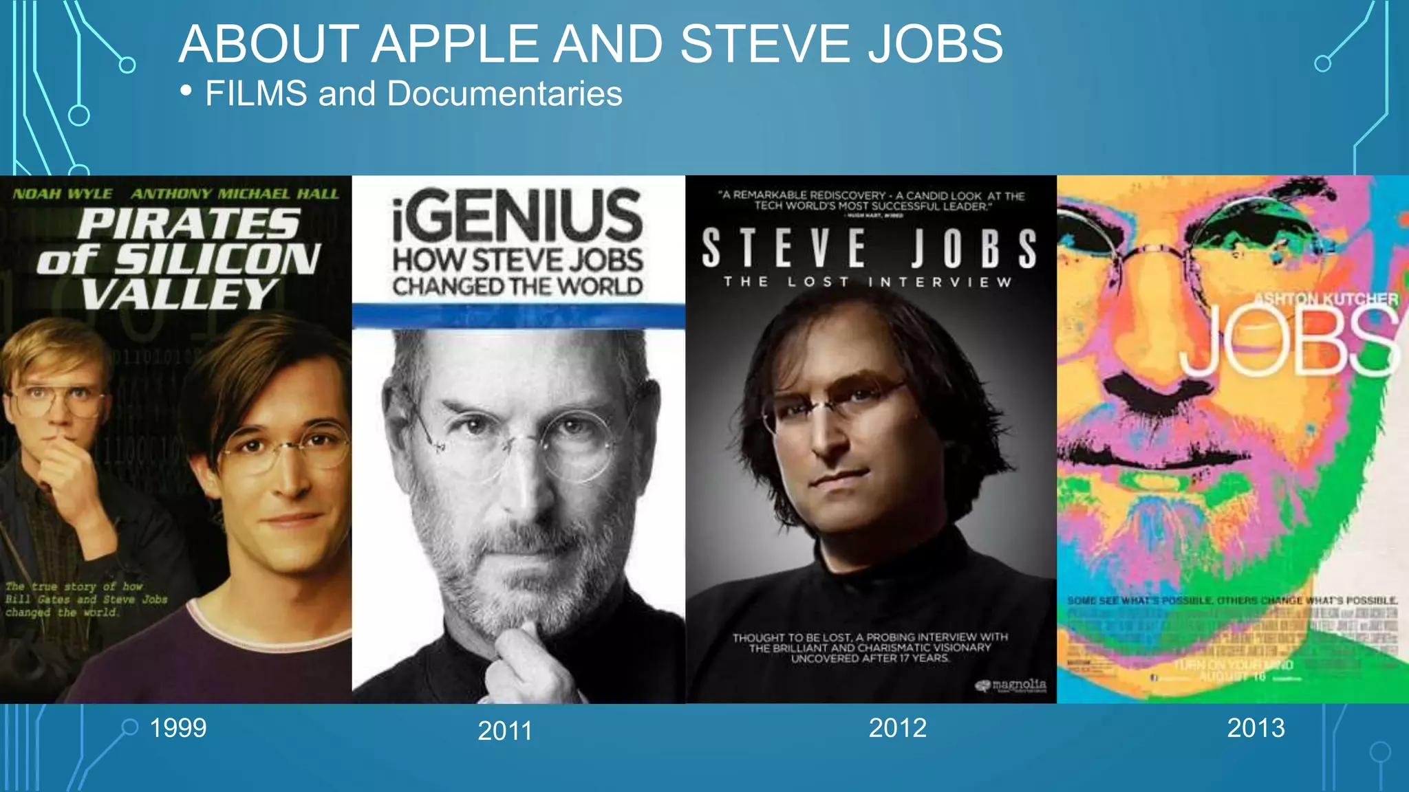 Story of Apple and Steve Jobs | PPTX