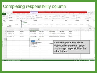 Completing responsibility column
Cells will give a drop-down
option, where one can select
and assign responsibilities for
all activities
 