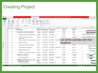 Creating Project
List all the activities with their
durations
 