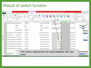 Result of switch function
The syntax replaced the old responsibilities with new
ones.
 