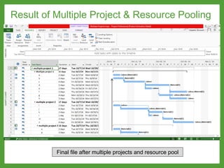 Final file after multiple projects and resource pool
Result of Multiple Project & Resource Pooling
 