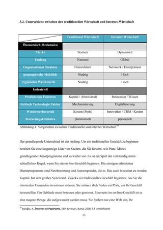 3.2. Unterschiede zwischen den traditionellen Wirtschaft und Internet-Wirtschaft



                                              Traditional Wirtschaft                     Internet Wirtschaft

     Ökonomisch Merkmalen

                 Markt                                  Statisch                             Dynamisch

                Umfang                                 National                                Global

      Organisational Struktur                        Hierarchisch                   Netzwerk / Enterpreneur

      geographische Mobilität                           Niedrig                                 Hoch

     regionalen Wettbewerb                              Niedrig                                 Hoch

              Industriell

       Produktions Faktoren                    Kapital / Arbeitskraft                    Innovation / Wissen

Kritisch Technologie Faktor                        Mechanisierung                          Digitalisierung

        Wettbewerbsvorteil                          Kosten (Preis)                Innovation / CRM / Kosten

       Marketingaktivitäten                          pluralistisch                           persönlich

Abbildung 4: Vergleichen zwischen Traditionelle und Internet Wirtschaft29



Der grundlegende Unterschied ist der Anfang. Um ein traditionelles Geschäft zu beginnen

bereiten Sie eine langatmige Liste von Sachen, die Sie fordern, wie Platz, Möbel,

grundlegende Dienstprogramme und so weiter vor. Es ist ein Spiel der vollständig unter-

schiedlichen Kugel, wenn Sie ein on-line-Geschäft beginnen. Die einzigen erforderten

Dienstprogramme sind Netzbewirtung und Autoresponder, die es. Das auch investiert zu werden

Kapital, hat sehr großen Seitenrand. Zwecks ein traditionelles Geschäft beginnen, das Sie die

minimalen Tausenden investieren müssen. Sie müssen dich finden ein Platz, um Ihr Geschäft

herzustellen. Ein Gebäude muss besessen oder gemietet. Einerseits im on-line-Geschäft ist es

eine magere Menge, die aufgewendet werden muss. Sie fordern nur eine Web site, Ihr

29
     Baloğlu, A., İnternet ve Pazarlama, Ekin Yayınları, Bursa, 2008 S.4 (modifiziert)

                                                            13
 