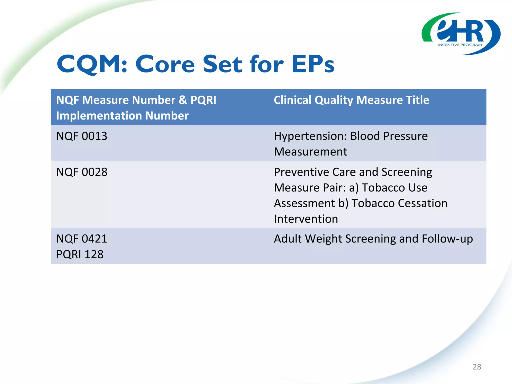 CQM: Core Set for EPs
NQF Measure Number & PQRI   Clinical Quality Measure Title
Implementation Number
NQF 0013                    Hypertension: Blood Pressure
                            Measurement
NQF 0028                    Preventive Care and Screening
                            Measure Pair: a) Tobacco Use
                            Assessment b) Tobacco Cessation
                            Intervention
NQF 0421                    Adult Weight Screening and Follow-up
PQRI 128




                                                               28
 