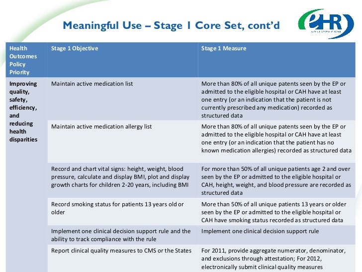 Meaningful Use Stage1