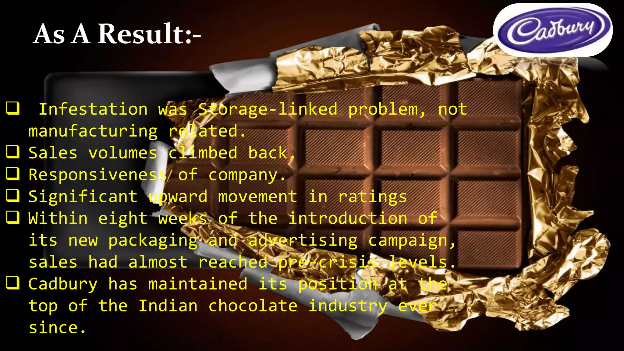  Infestation was Storage-linked problem, not
manufacturing related.
 Sales volumes climbed back.
 Responsiveness of company.
 Significant upward movement in ratings
 Within eight weeks of the introduction of
its new packaging and advertising campaign,
sales had almost reached pre-crisis levels.
 Cadbury has maintained its position at the
top of the Indian chocolate industry ever
since.
As A Result:-
 