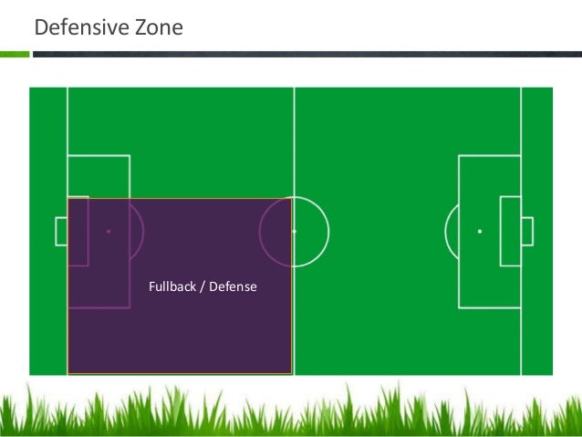 Murphy Mustangs Youth Soccer Club 7 On 7 Basics