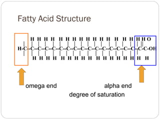 Fatty Acid Structure
H H H H H H H H H H H H H H H HHO
H-C--C--C--C--C--C--C--C--C--C--C--C--C--C--C--C--C-C-OH

H H H H H H H H H H H H H H H H H

omega end

alpha end
degree of saturation

 