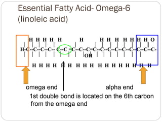 Essential Fatty Acid- Omega-6
(linoleic acid)
H H H H H

H

H H H H H H H O

H-C--C--C--C-- C--C =C--C--C=C--C--C--C--C--C--C--C--COH

H H H H H H H H H H H H H H H H H

omega end
alpha end
1st double bond is located on the 6th carbon
from the omega end

 