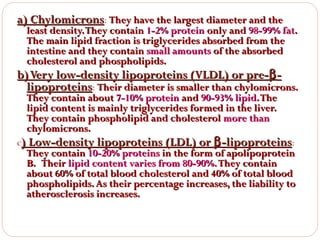 a) Chylomicrons: They have the largest diameter and the

least density. They contain 1-2% protein only and 98-99% fat.
The main lipid fraction is triglycerides absorbed from the
intestine and they contain small amounts of the absorbed
cholesterol and phospholipids.

b) Very low-density lipoproteins (VLDL) or pre-β lipoproteins: Their diameter is smaller than chylomicrons.
They contain about 7-10% protein and 90-93% lipid. The
lipid content is mainly triglycerides formed in the liver.
They contain phospholipid and cholesterol more than
chylomicrons.

c) Low-density lipoproteins (LDL) or β -lipoproteins:
They contain 10-20% proteins in the form of apolipoprotein
B. Their lipid content varies from 80-90%. They contain
about 60% of total blood cholesterol and 40% of total blood
phospholipids. As their percentage increases, the liability to
atherosclerosis increases.

 